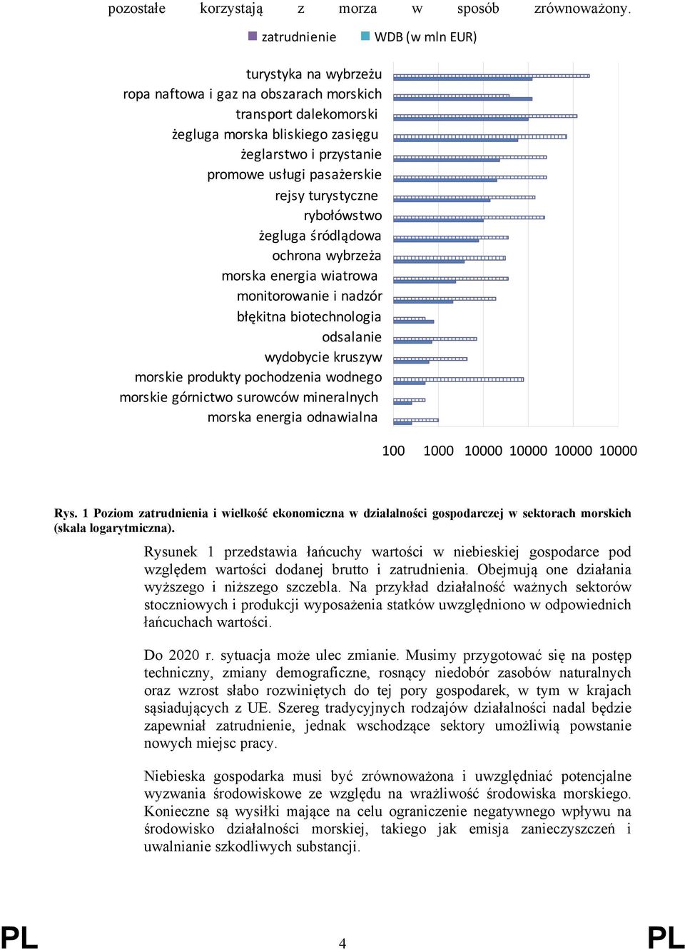 rejsy turystyczne rybołówstwo żegluga śródlądowa ochrona wybrzeża morska energia wiatrowa monitorowanie i nadzór błękitna biotechnologia odsalanie wydobycie kruszyw morskie produkty pochodzenia