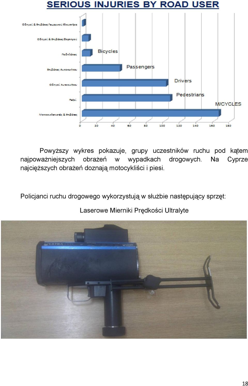 Na Cyprze najcięższych obrażeń doznają motocykliści i piesi.