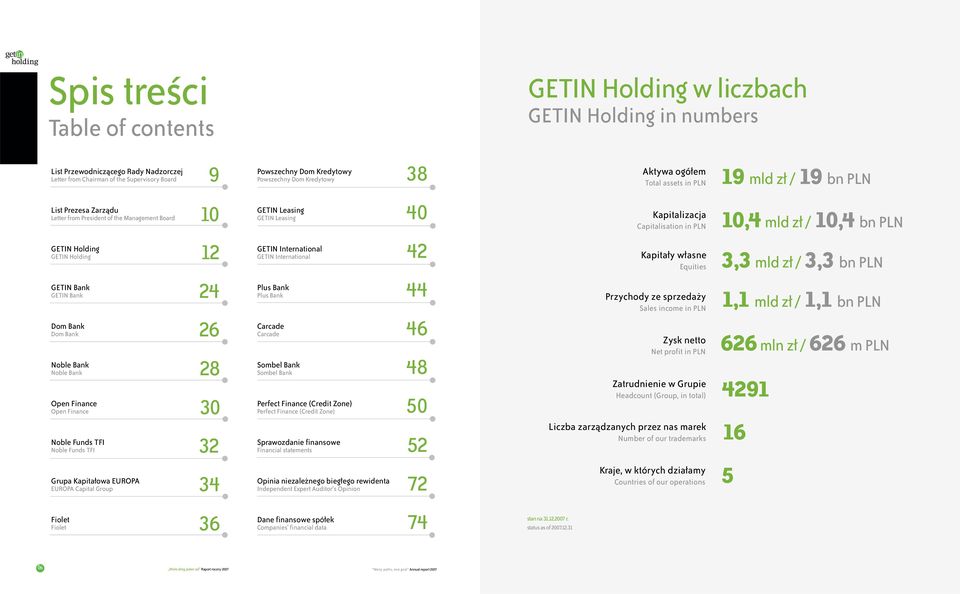 Bank Noble Bank Open Finance Open Finance Noble Funds TFI Noble Funds TFI Grupa Kapita owa EUROPA EUROPA Capital Group 10 12 24 26 28 30 32 34 GETIN Leasing GETIN Leasing GETIN International GETIN