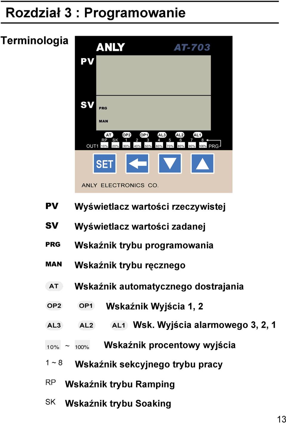 automatycznego dostrajania Wskaźnik Wyjścia 1, 2 Wsk.