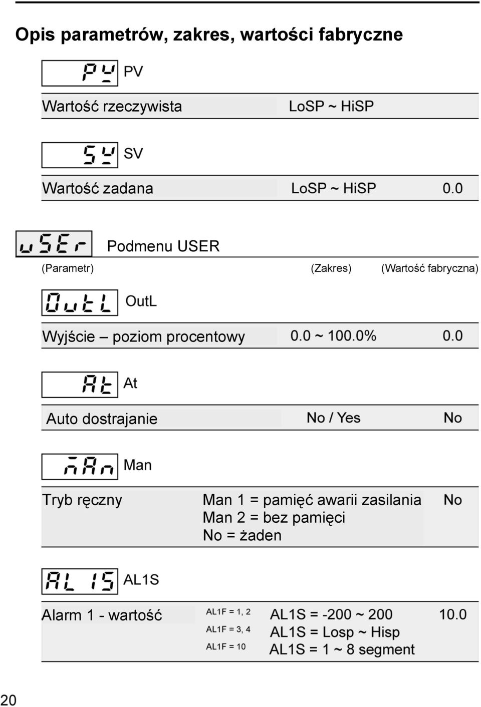 fabryczna) Wyjście poziom procentowy Auto dostrajanie Tryb ręczny