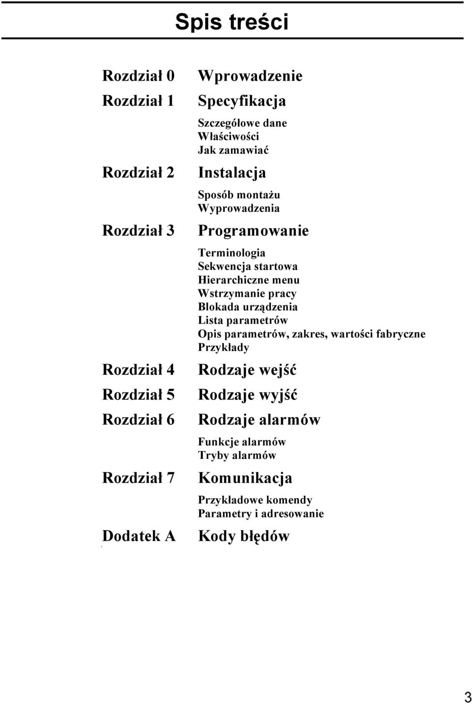 startowa Hierarchiczne menu Wstrzymanie pracy Blokada urządzenia Lista parametrów Opis parametrów, zakres, wartości fabryczne