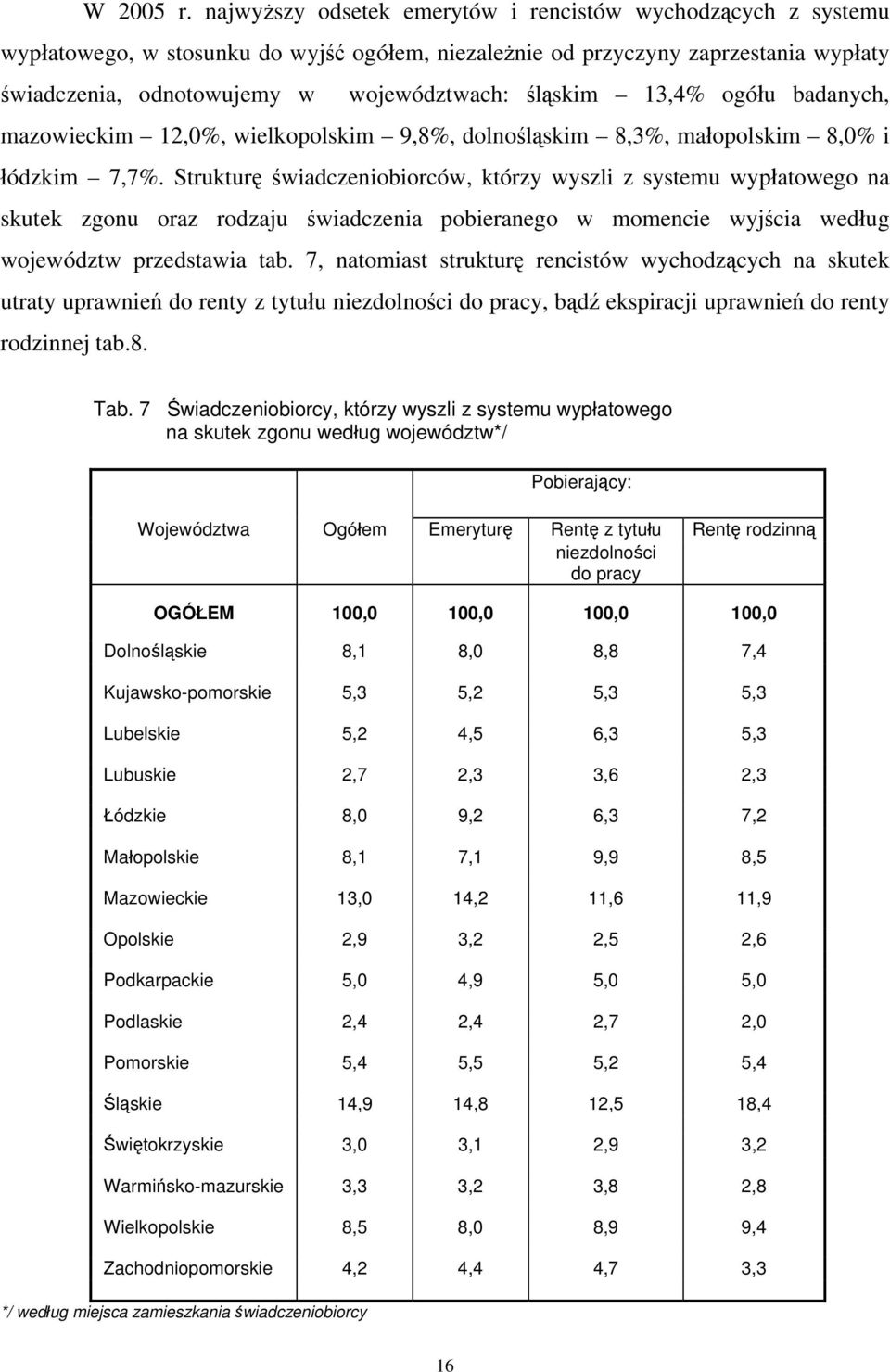 13,4% ogółu badanych, mazowieckim 12,0%, wielkopolskim 9,8%, dolnośląskim 8,3%, małopolskim 8,0% i łódzkim 7,7%.