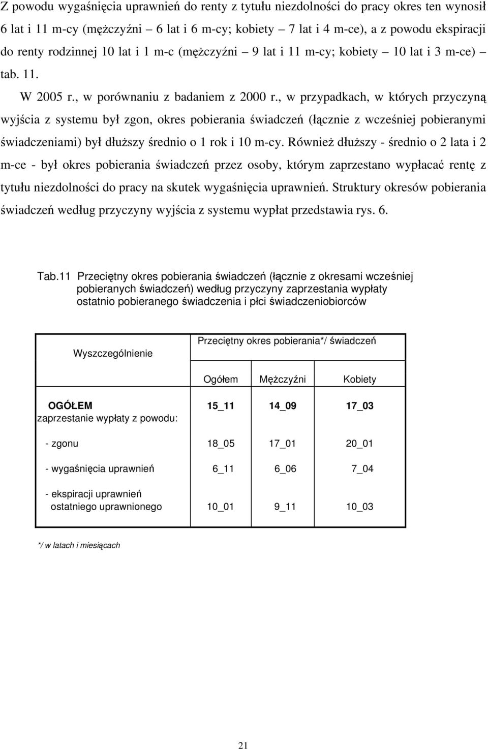 , w przypadkach, w których przyczyną wyjścia z systemu był zgon, okres pobierania świadczeń (łącznie z wcześniej pobieranymi świadczeniami) był dłuższy średnio o 1 rok i 10 m-cy.