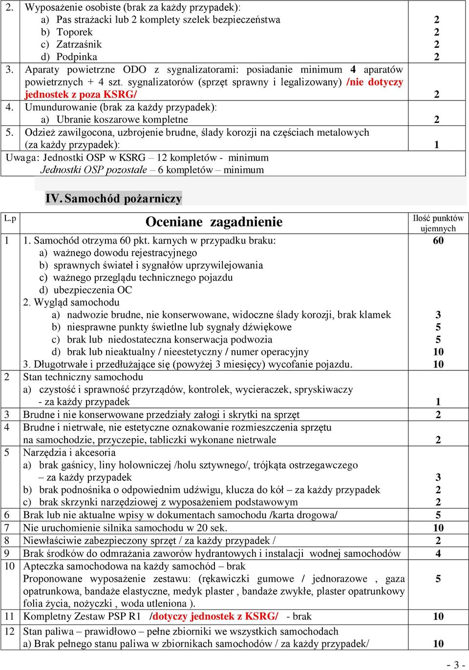 Umundurowanie (brak za każdy przypadek): a) Ubranie koszarowe kompletne.