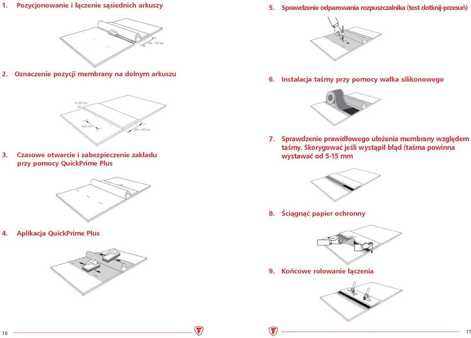 Instalacja taśmy przy pomocy wałka silikonowego 3. Czasowe otwarcie i zabezpieczenie zakładu przy pomocy QuickPrime Plus 7.