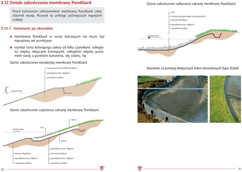 (min. 300g/m 2 ) utwardzone podłoże poziom wody wymiar rowu kotwiącego zależy od kilku czynników: odległości między miejscami kotwiącymi, odległości między poziomem wody a punktem kotwienia, siły