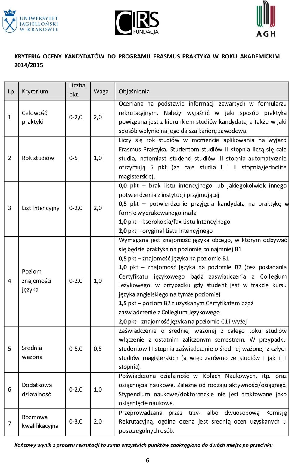 Objaśnienia Oceniana na podstawie informacji zawartych w formularzu rekrutacyjnym.