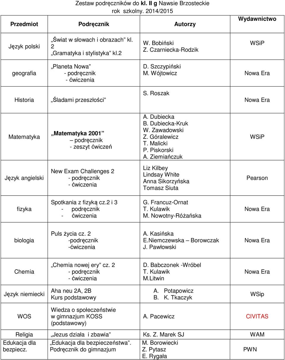 Piskorski A. Ziemiańczuk Język angielski New Exam Challenges 2 Liz Kilbey Lindsay White Anna Sikorzyńska Tomasz Siuta Pearson fizyka Spotkania z fizyką cz.2 i 3 G. Francuz-Ornat M.