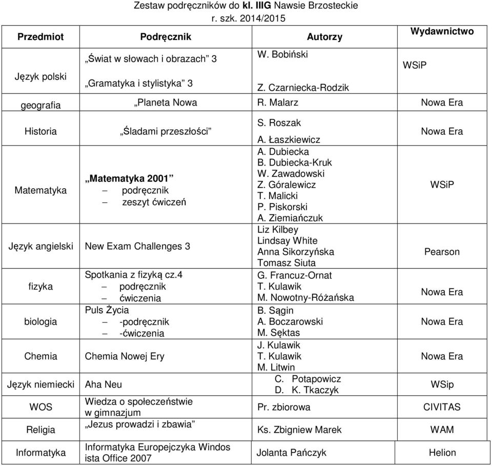 Malarz Śladami przeszłości 2001 podręcznik zeszyt ćwiczeń Język angielski New Exam Challenges 3 fizyka biologia Chemia Język niemiecki WOS Informatyka Spotkania z fizyką cz.