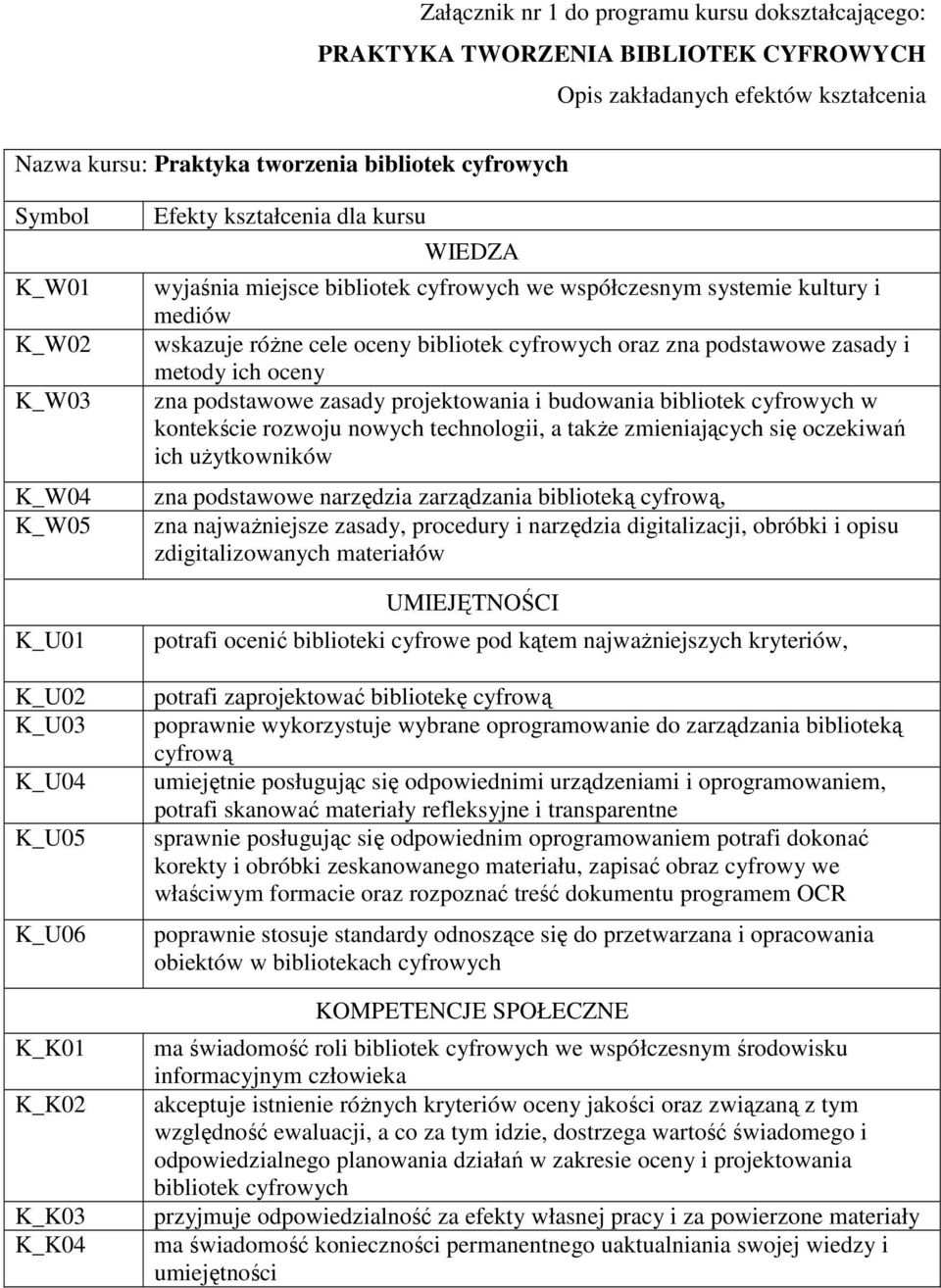 wskazuje różne cele oceny bibliotek cyfrowych oraz zna podstawowe zasady i metody ich oceny zna podstawowe zasady projektowania i budowania bibliotek cyfrowych w kontekście rozwoju nowych