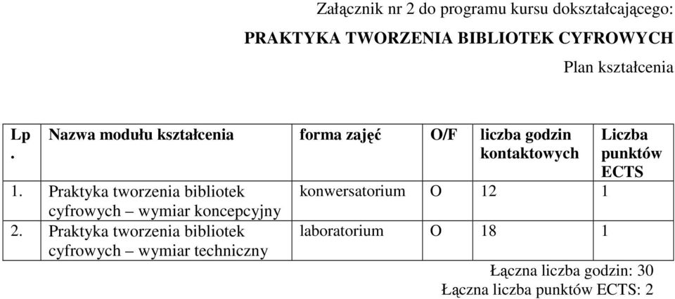 Praktyka tworzenia bibliotek cyfrowych wymiar koncepcyjny 2.