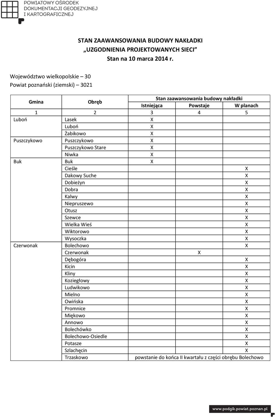 Niwka Buk Buk Cieśle Dakowy Suche Dobieżyn Dobra Kalwy Niepruszewo Otusz Szewce Wielka Wieś Wiktorowo Wysoczka Czerwonak Bolechowo Czerwonak