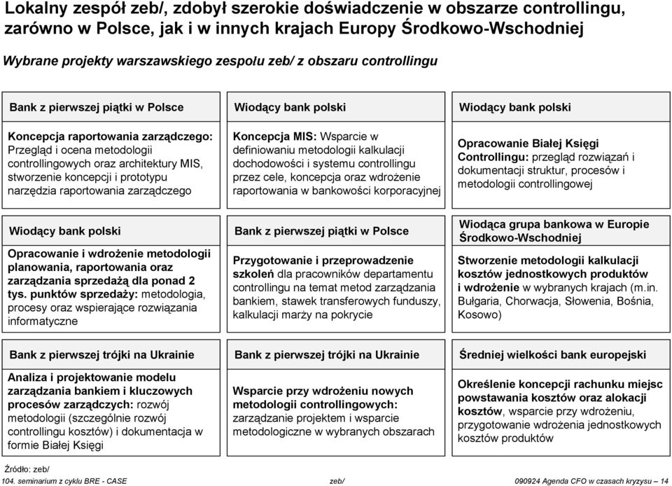 stworzenie koncepcji i prototypu narzędzia raportowania zarządczego Koncepcja MIS: Wsparcie w definiowaniu metodologii kalkulacji dochodowości i systemu controllingu przez cele, koncepcja oraz