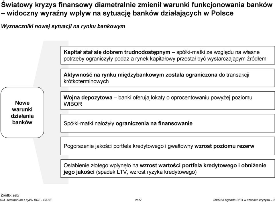 transakcji krótkoterminowych Nowe warunki działania banków Wojna depozytowa banki oferują lokaty o oprocentowaniu powyŝej poziomu WIBOR Spółki-matki nałoŝyły ograniczenia na finansowanie Pogorszenie