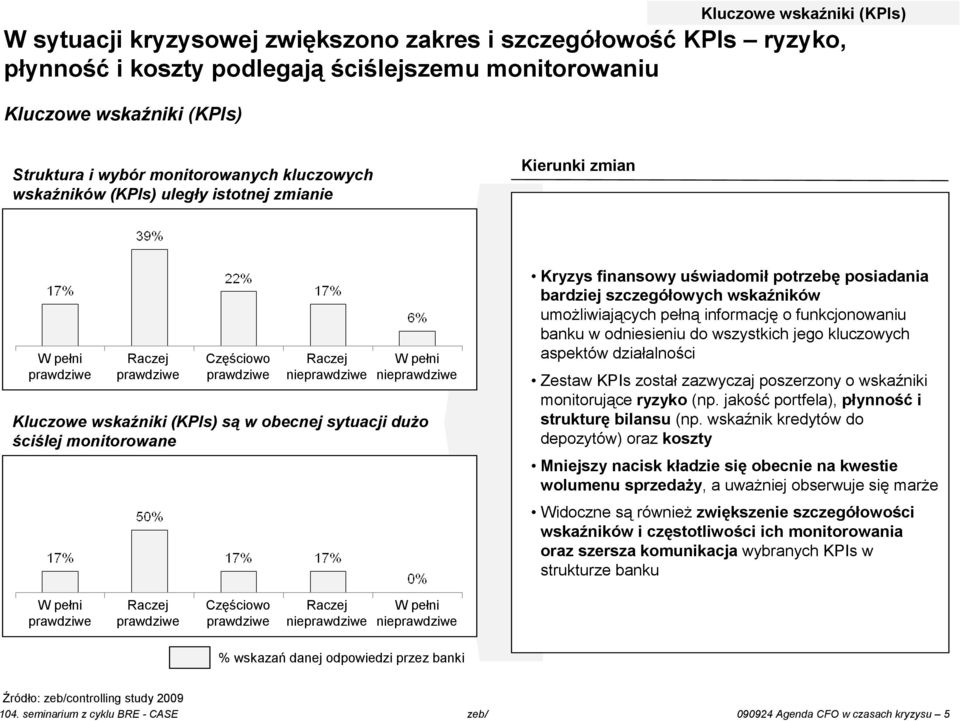 potrzebę posiadania bardziej szczegółowych wskaźników umoŝliwiających pełną informację o funkcjonowaniu banku w odniesieniu do wszystkich jego kluczowych aspektów działalności Zestaw KPIs został