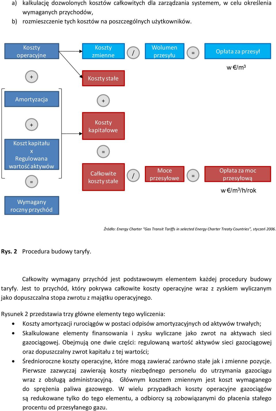 / Moce przesyłowe = Opłata za moc przesyłową w /m 3 /h/rok Wymagany roczny przychód Źródło: Energy Charter Gas Transit Tariffs in selected Energy Charter Treaty Countries, styczeo 2006. Rys.