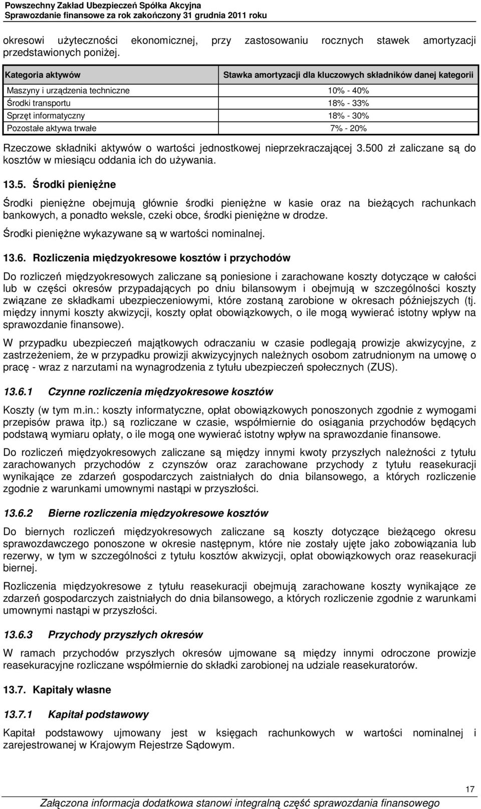 trwałe 7% - 20% Rzeczowe składniki aktywów o wartości jednostkowej nieprzekraczającej 3.50