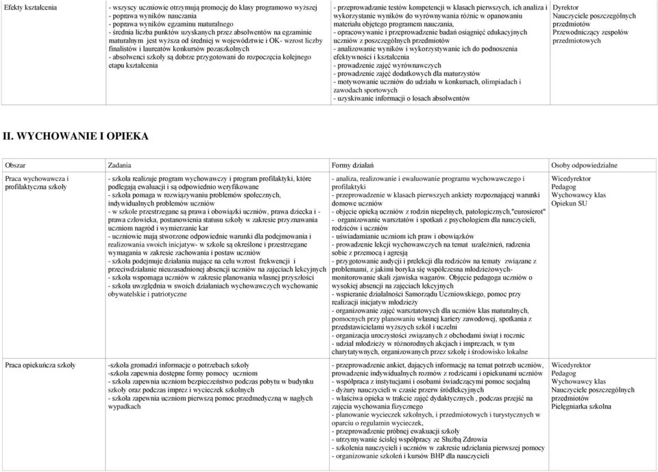 kolejnego etapu kształcenia - przeprowadzanie testów kompetencji w klasach pierwszych, ich analiza i wykorzystanie wyników do wyrównywania różnic w opanowaniu materiału objętego programem nauczania,