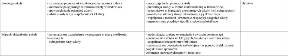 promocji szkoły - prezentacja szkoły w formie multimedialnej w trakcie wizyt, - uczestnictwo w imprezach prezentujących szkoły i ich osiągnięciachprowadzenie szkolnej strony internetowej i jej