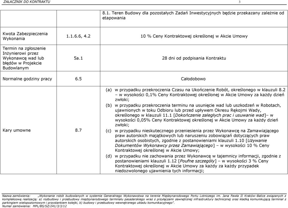 Budowlanym 1.1.6.6, 4.2 10 % Ceny Kontraktowej określonej w Akcie Umowy 5a.1 28 dni od podpisania Kontraktu Normalne godziny pracy 6.5 Całodobowo Kary umowne 8.