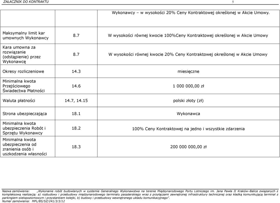 7 W wysokości równej kwocie 20% Ceny Kontraktowej określonej w Akcie Umowy Okresy rozliczeniowe 14.3 miesięczne Minimalna kwota Przejściowego Świadectwa Płatności 14.