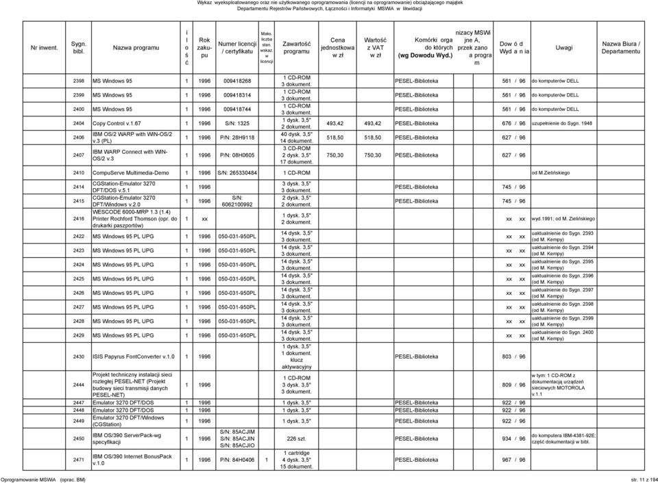 3,5" 40 dysk 3,5" 4 dkuent 3 CD-ROM 2 dysk 3,5" dkuent jednstk Kórk rg (g Ddu Wyd) D ó d PESEL-Bbtek 56 / 96 d kputeró DELL PESEL-Bbtek 56 / 96 d kputeró DELL PESEL-Bbtek 56 / 96 d kputeró DELL