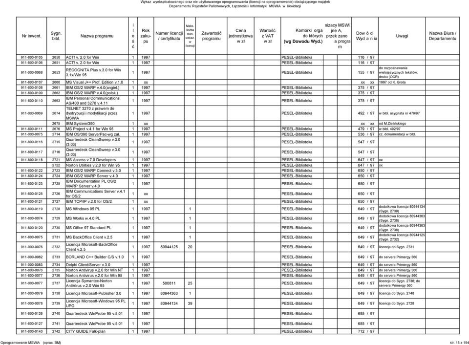 v 20 fr Wn 99 PESEL-Bbtek 6 / 9 9-000-0068 2653 RECOGNITA Pus v30 fr Wn 3x/Wn 95 99 PESEL-Bbtek 55 / 9 d rzpznn ejęzycznych tekstó, druku (OCR) 9-800-00 2660 MS Vsu J++ Prf Edtn v0 xx xx xx 99 d K