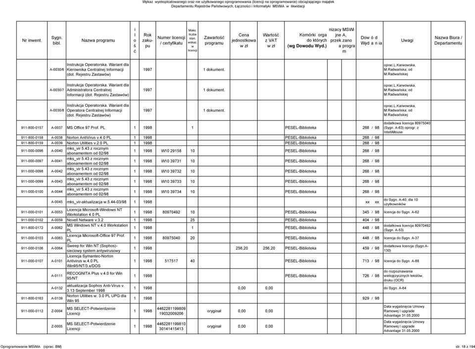 (dt Rejestru Zstó) 99 dkuent prclkrsk, MRdńsk; d MRdńskej A-0030/8 Instrukcj Opertrsk Wrnt d Opertr Centrnej Infrcj (dt Rejestru Zstó) 99 dkuent prclkrsk, MRdńsk; d MRdńskej 9-800-05 A-003 MS Offce 9