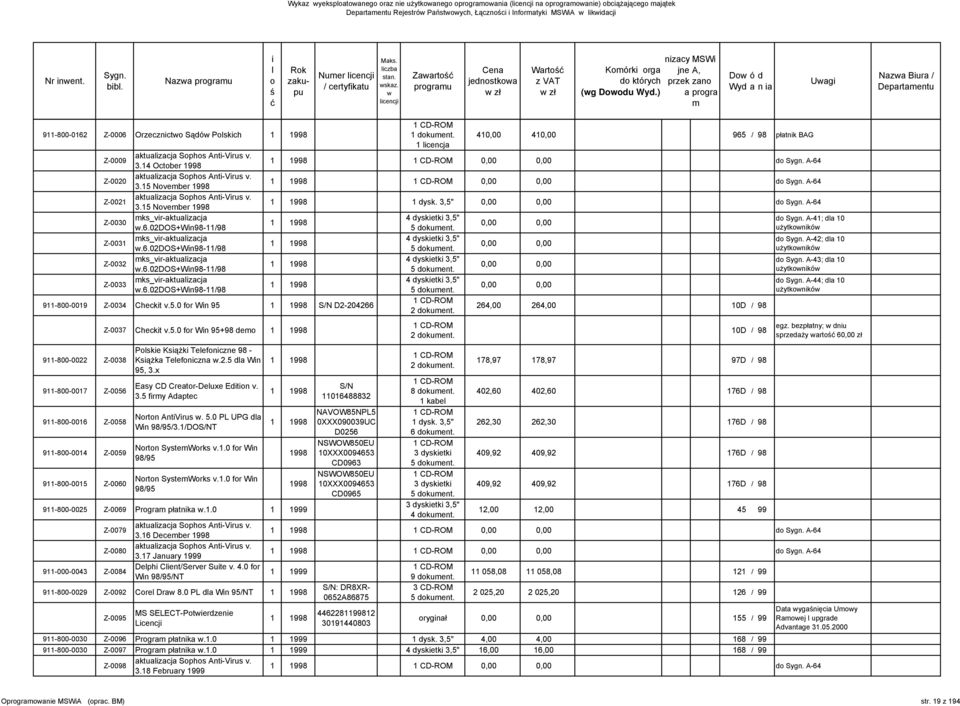 ks_vr-ktuzcj 602DOS+Wn98-/98 ks_vr-ktuzcj 602DOS+Wn98-/98 Nuer / certyfktu Mks czb stn skz Zrt u dkuent cencj jednstk Kórk rg (g Ddu Wyd) D ó d 40,00 40,00 965 / 98 płtnk BAG 998 0,00 0,00 d Sygn