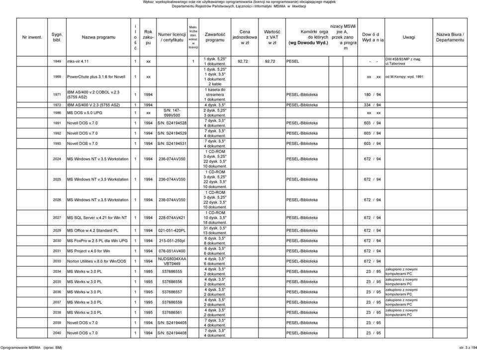 994 streer (555 AS2) dkuent PESEL-Bbtek 80 / 94 92 IBM AS/400 V23 (555 AS2) 994 4 dysk 3,5" PESEL-Bbtek 334 / 94 986 MS DOS v50 UPG xx S/N: 4-2 dysk 5,25" 099V500 xx xx 99 Nve DOS v0 994 S/N: