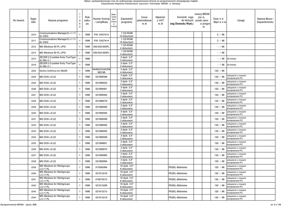 3 996 2223 Nrtn AntVrus fr Wn95 996 NA9SXXX4X254 36096 2224 MS DOS v622 996 02889396 2225 MS DOS v622 996 02889420 2226 MS DOS v622 996 0288956 222 MS DOS v622 996 02889564 2228 MS DOS v622 996