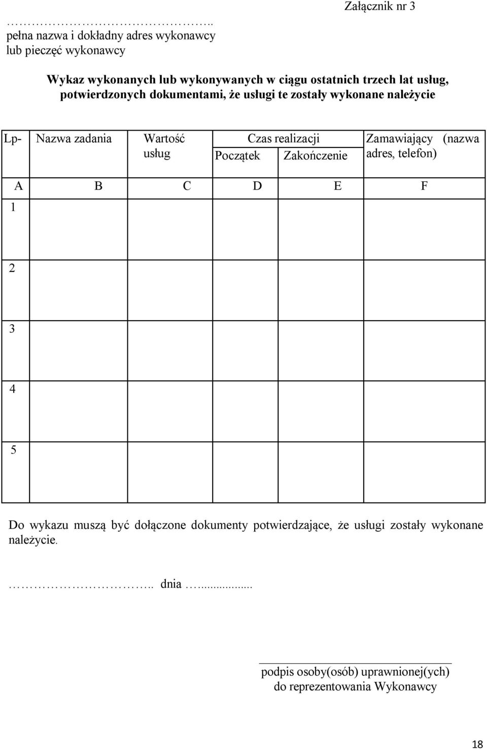 realizacji usług Początek Zakończenie Zamawiający (nazwa adres, telefon) 1 A B C D E F 2 3 4 5 Do wykazu muszą być dołączone
