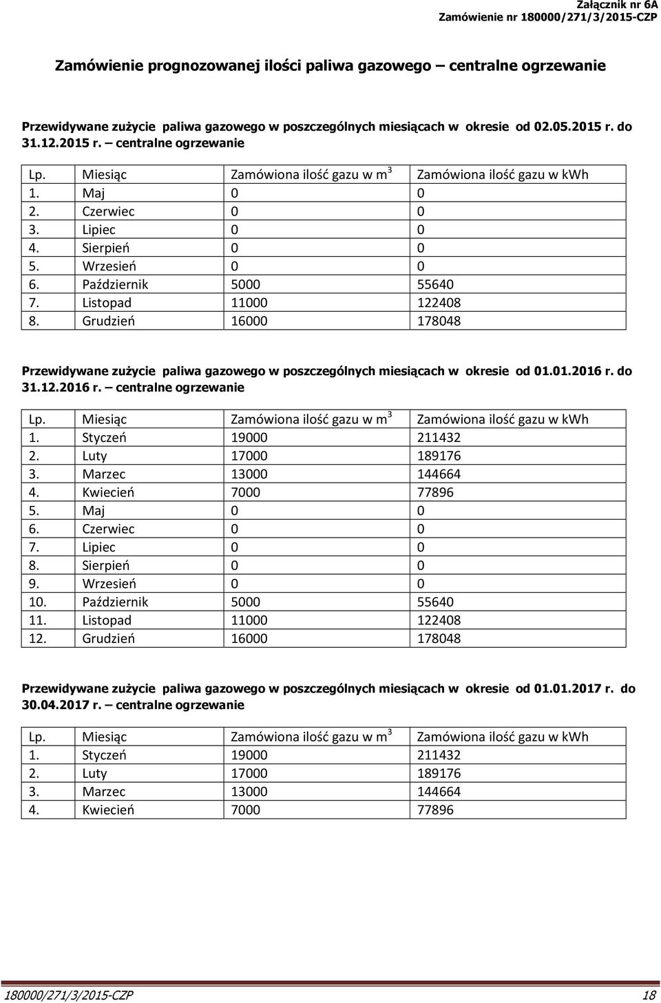 Październik 5000 55640 7. Listopad 11000 122408 8. Grudzień 16000 178048 Przewidywane zużycie paliwa gazowego w poszczególnych miesiącach w okresie od 01.01.2016 r. do 31.12.2016 r. centralne ogrzewanie Lp.