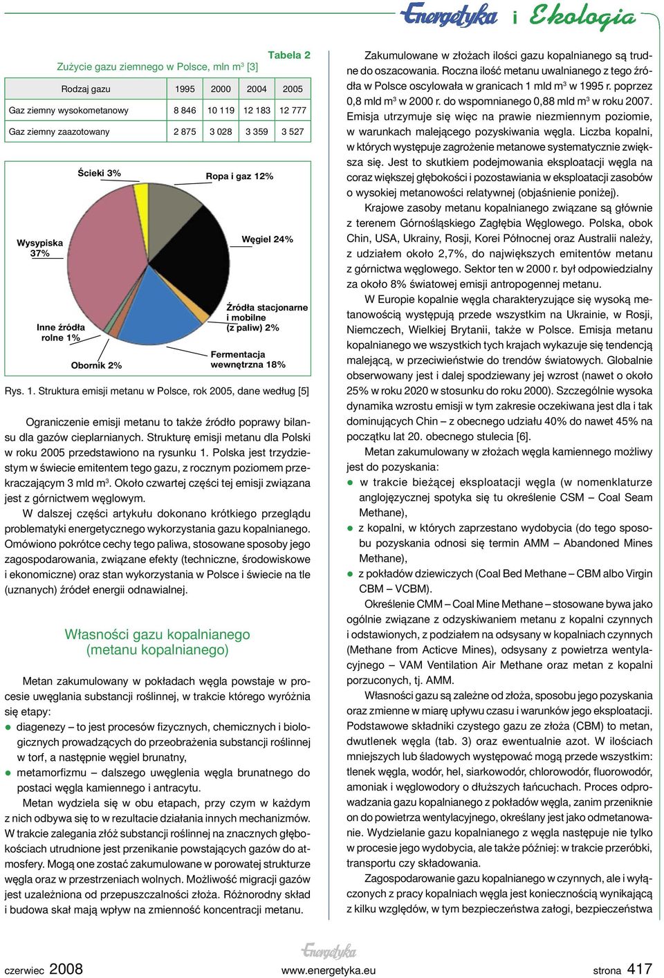 Strukturę emisji metanu dla Polski w roku 2005 przedstawiono na rysunku 1. Polska jest trzydziestym w świecie emitentem tego gazu, z rocznym poziomem przekraczającym 3 mld m 3.