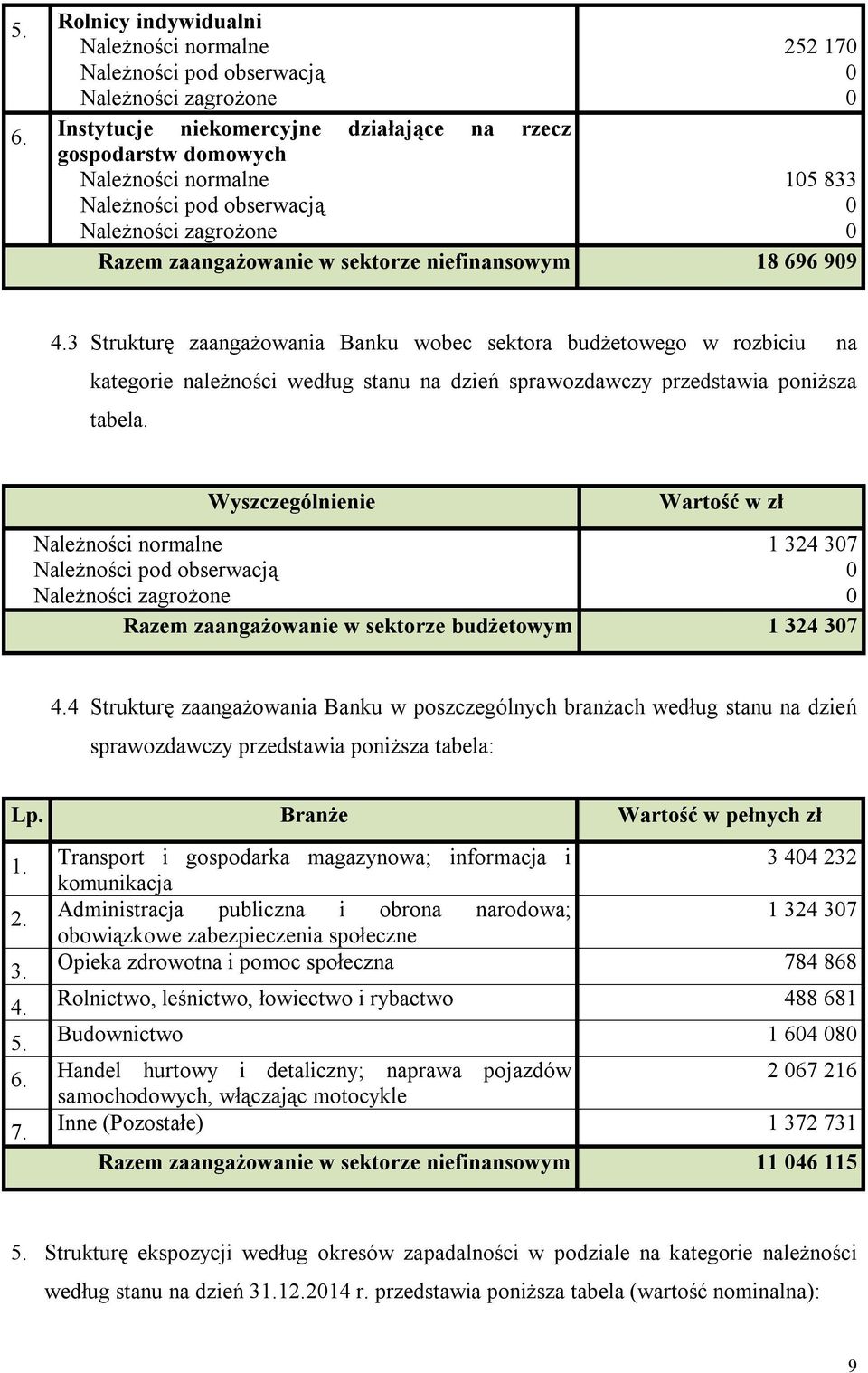 Wyszczególnienie Wartość w zł 1 324 37 Razem zaangażowanie w sektorze budżetowym 1 324 37 4.