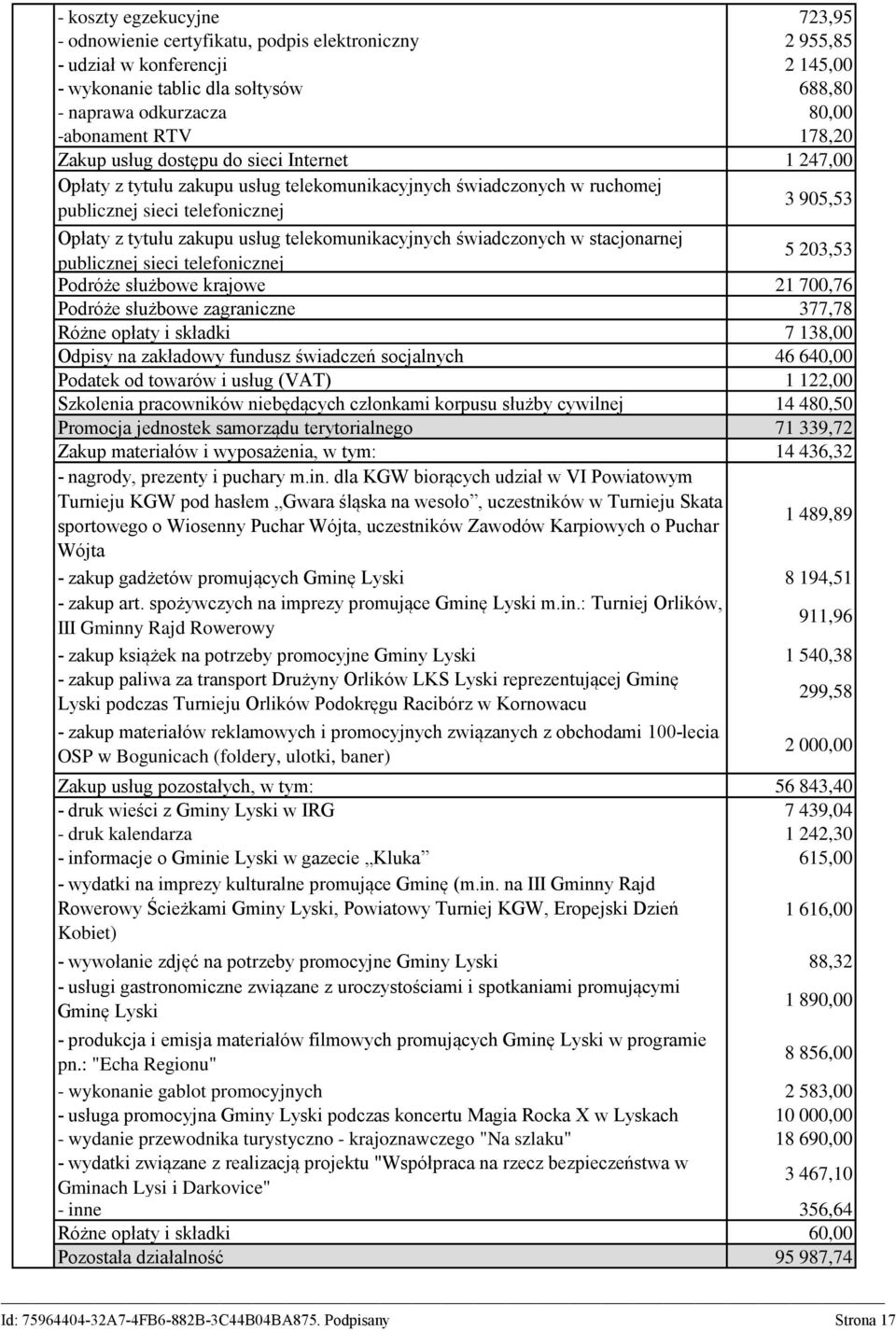 telefonicznej Podróże służbowe krajowe Podróże służbowe zagraniczne Różne opłaty i składki Odpisy na zakładowy fundusz świadczeń socjalnych Podatek od towarów i usług (VAT) Szkolenia pracowników