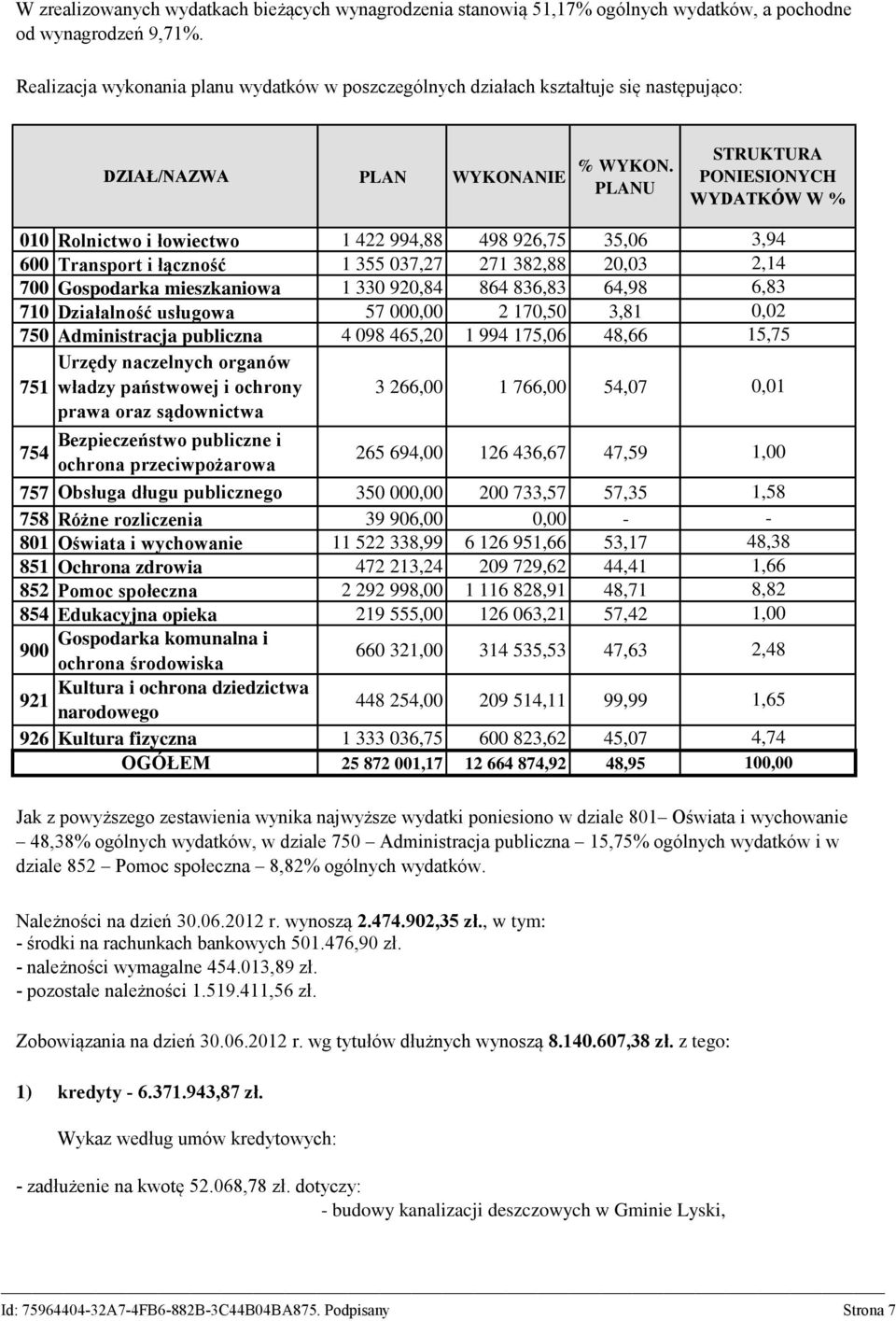 PLANU STRUKTURA PONIESIONYCH WYDATKÓW W % 010 Rolnictwo i łowiectwo 1 422 994,88 498 926,75 35,06 600 Transport i łączność 1 355 037,27 271 382,88 20,03 700 Gospodarka mieszkaniowa 1 330 920,84 864