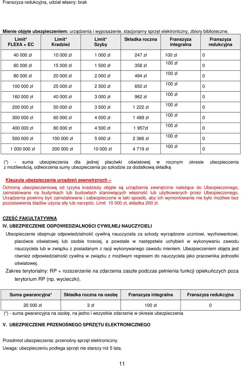 962 zł 2 zł 5 zł 3 5 zł 1 222 zł 3 zł 6 zł 4 zł 1 489 zł 4 zł 8 zł 4 5 zł 1 957zł 5 zł 1 zł 5 zł 2 366 zł 1 zł 2 zł 1 zł 4 719 zł 1 zł 1 zł 1 zł 1 zł 1 zł 1 zł 1 zł 1 zł 1 zł Franszyza redukcyjna (*)