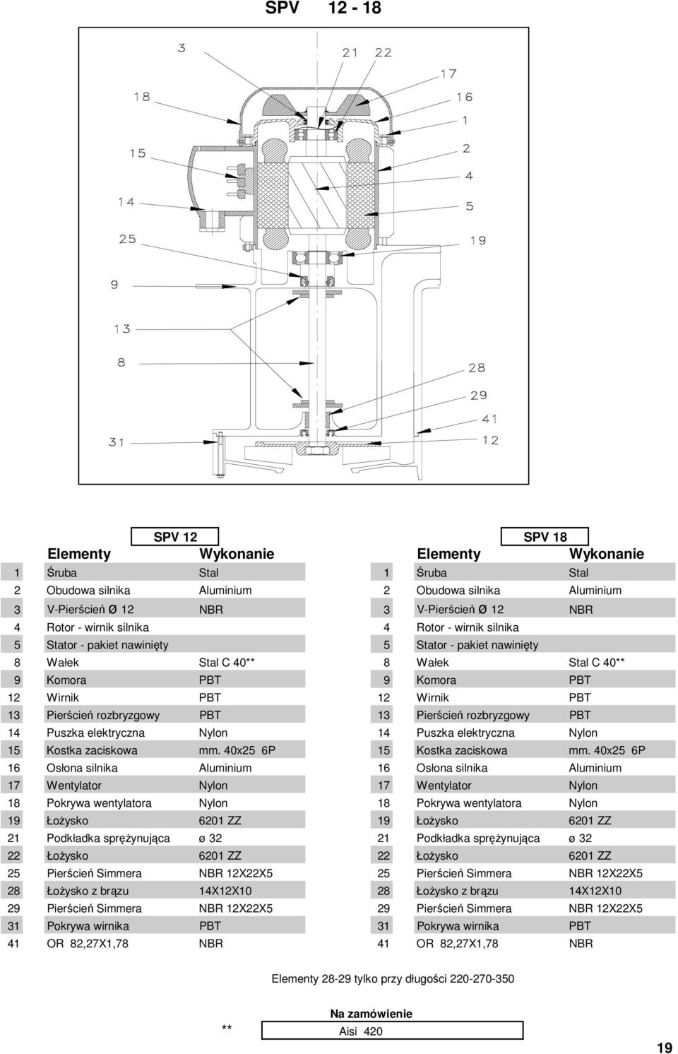 Pierścień rozbryzgowy 1 Puszka elektryczna Nylon 1 Puszka elektryczna Nylon 1 Kostka zaciskowa mm. 0x2 6P 1 Kostka zaciskowa mm.