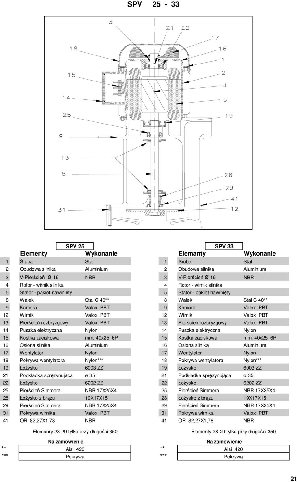 rozbryzgowy Valox 13 Pierścień rozbryzgowy 1 Puszka elektryczna Nylon 1 Puszka elektryczna Nylon 1 Kostka zaciskowa mm. 0x2 6P 1 Kostka zaciskowa mm.