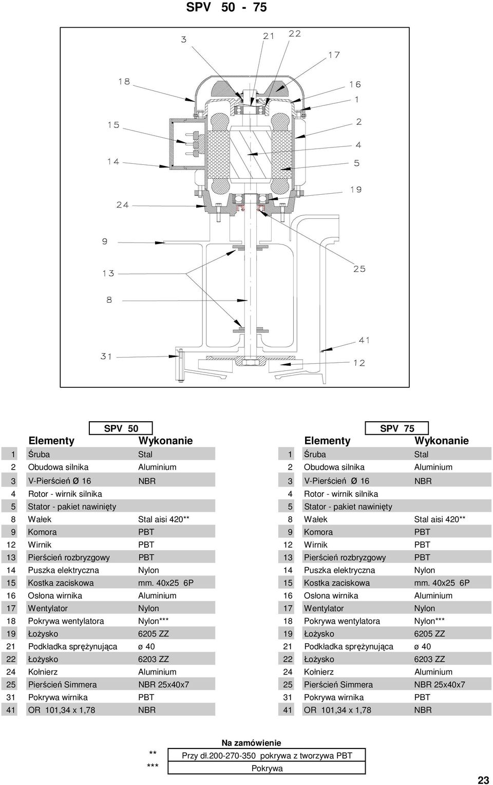 Nylon 1 Puszka elektryczna Nylon 1 Kostka zaciskowa mm. 0x2 6P 1 Kostka zaciskowa mm.