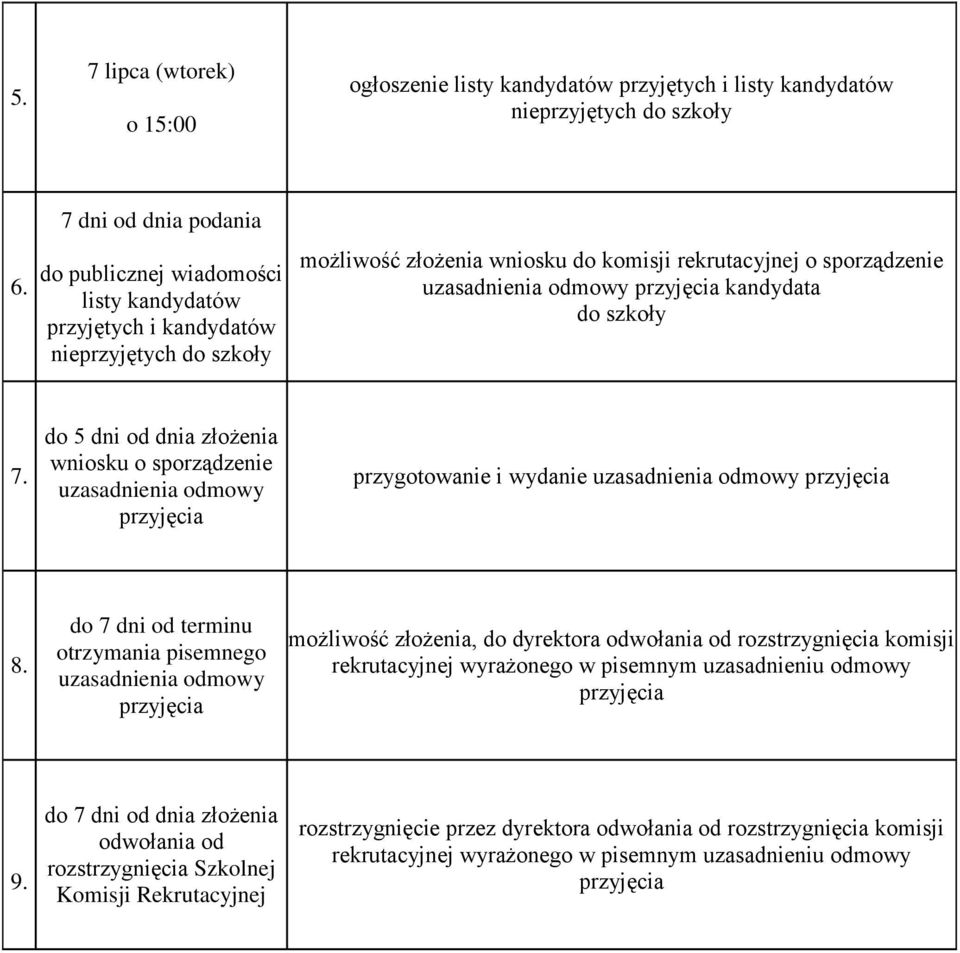 kandydata do szkoły 7. do 5 dni od dnia złożenia wniosku o sporządzenie uzasadnienia odmowy przygotowanie i wydanie uzasadnienia odmowy 8.