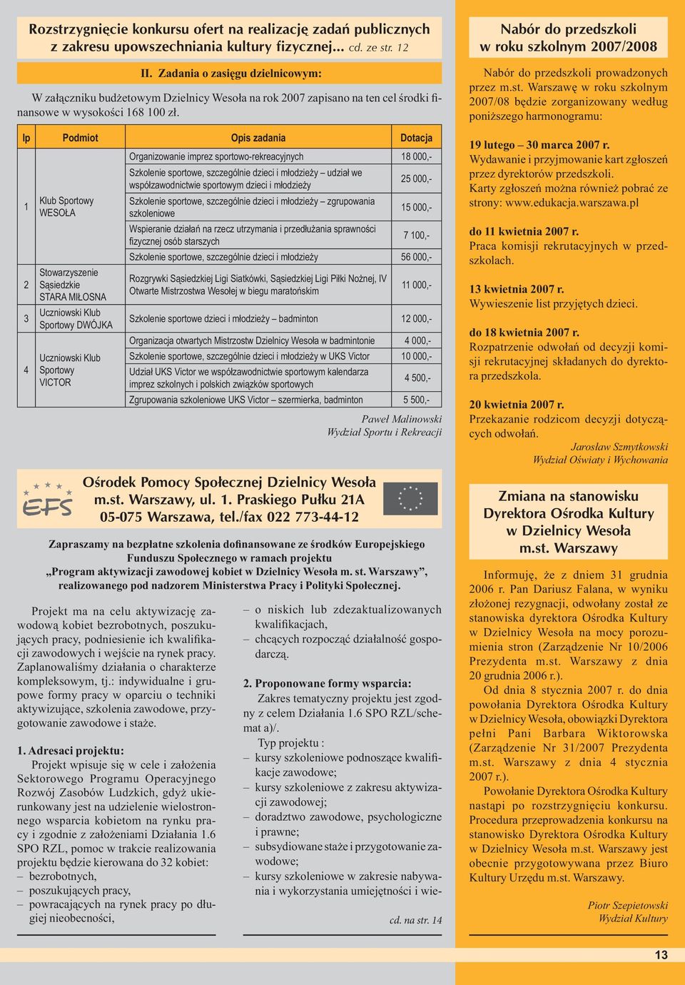 12 Klub Sportowy WESOŁA Stowarzyszenie Sąsiedzkie STARA MIŁOSNA Uczniowski Klub Sportowy DWÓJKA Uczniowski Klub Sportowy VICTOR Organizowanie imprez sportowo-rekreacyjnych 18 000,- Szkolenie