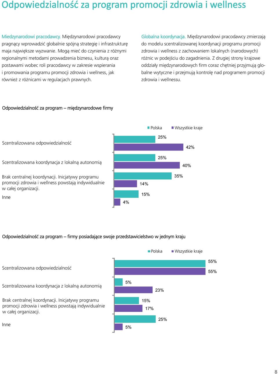 Mogą mieć do czynienia z różnymi zdrowia i wellness z zachowaniem lokalnych (narodowych) regionalnymi metodami prowadzenia biznesu, kulturą oraz różnic w podejściu do zagadnienia.