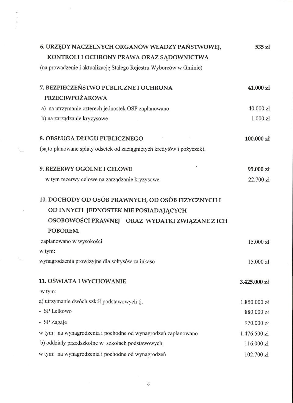 000 zl (sa to planowane splaty odsetek od zaciagnietych kredytów i pozyczek). 9. REZERWYOGÓLNE I CELOWE w tym rezerwy celowe na zarzadzanie kryzysowe 95.000 zl 22.700 zl 10.