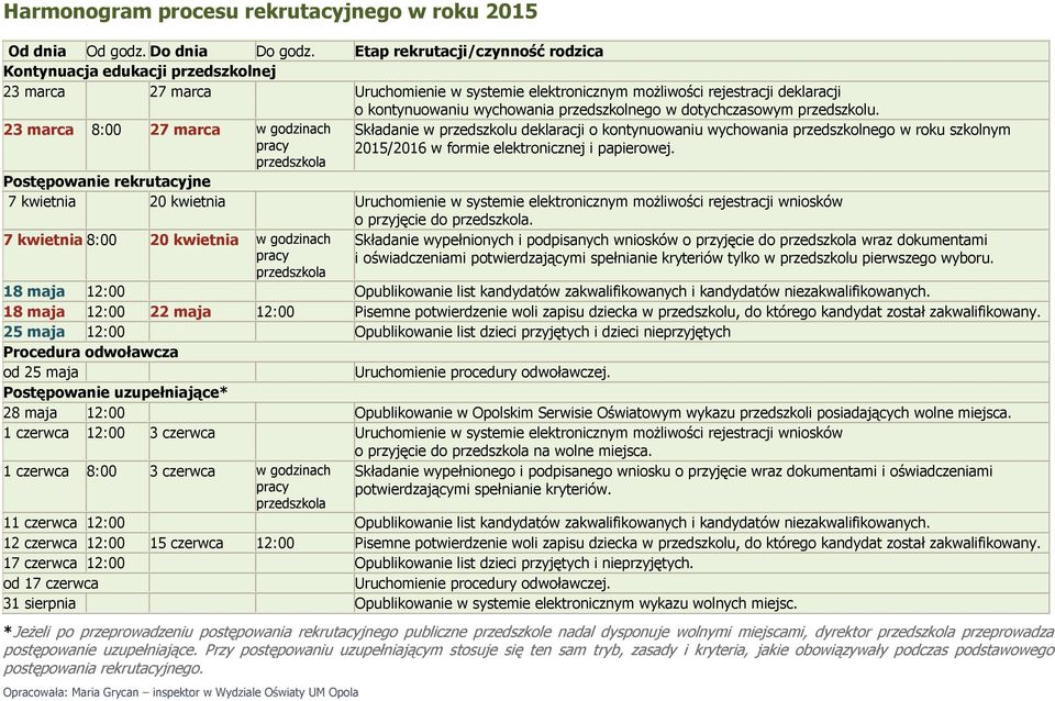 przedszkolnego w dotychczasowym przedszkolu.