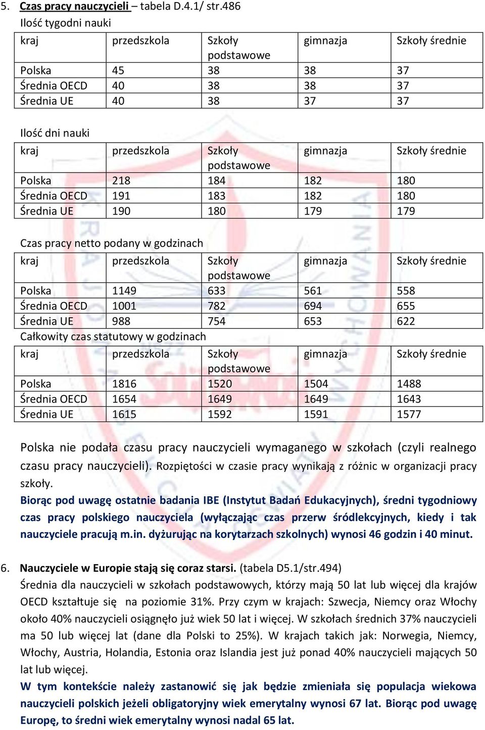 podany w godzinach Polska 1149 633 561 558 Średnia OECD 1001 782 694 655 Średnia UE 988 754 653 622 Całkowity czas statutowy w godzinach Polska 1816 1520 1504 1488 Średnia OECD 1654 1649 1649 1643