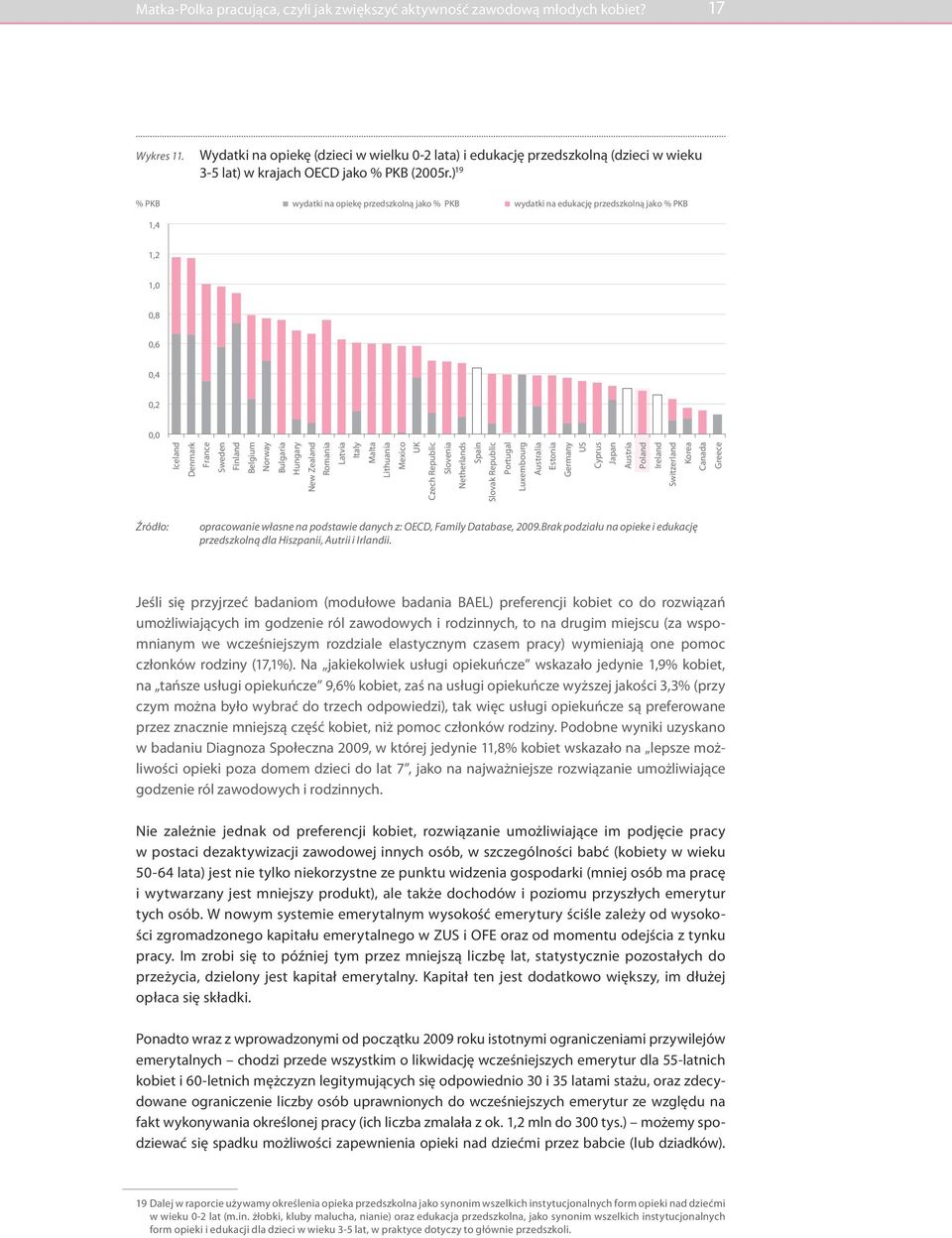 ) 19 % PKB wydatki na opiekę przedszkolną jako % PKB wydatki na edukację przedszkolną jako % PKB 1,4 1,2 1,0 0,8 0,6 0,4 0,2 0,0 Iceland Denmark France Sweden Finland Belgium Norway Bulgaria Hungary