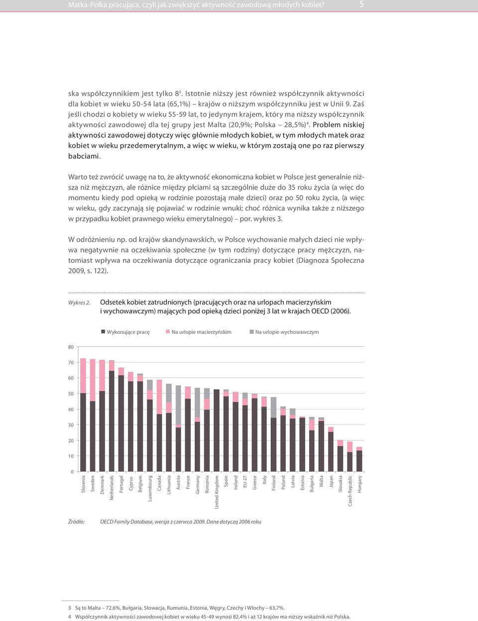 Zaś jeśli chodzi o kobiety w wieku 55-59 lat, to jedynym krajem, który ma niższy współczynnik aktywności zawodowej dla tej grupy jest Malta (20,9%; Polska 28,5%) 4.